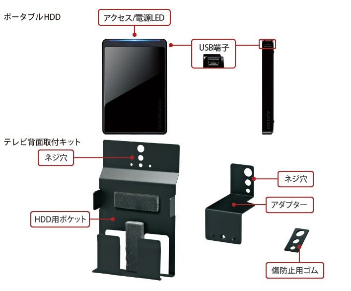 HD-PCTU2／Vのキット内容