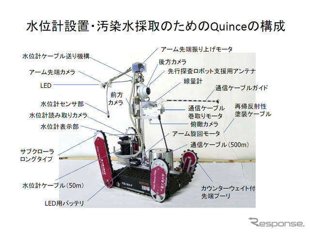 Quince原発仕様の水位計設置バージョン。残念ながら東電の凡ミスで、水位計設置はうまくいかなかった。田所氏のプレゼン資料より