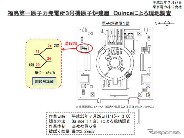 7月26日に行われた、3号機原子炉建屋内での活動に関する資料。1階の資料。東京電力の資料より