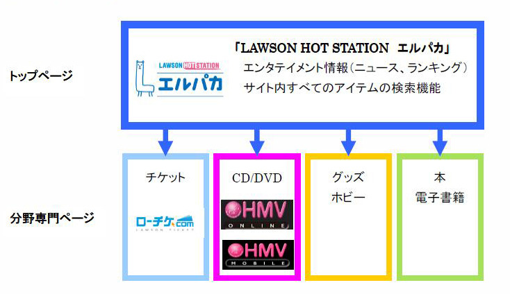 サイト構成イメージ