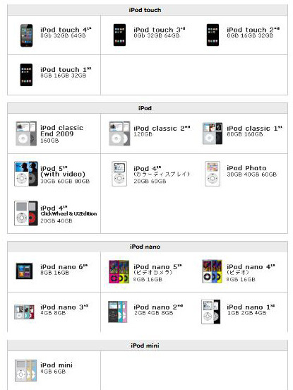 iPod対応機種一覧