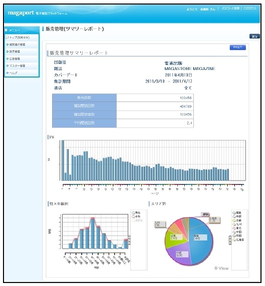 Magaport画面イメージ（閲読データ管理画面：サマリー）