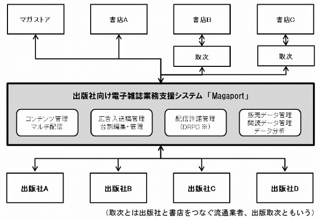 Magaportイメージ