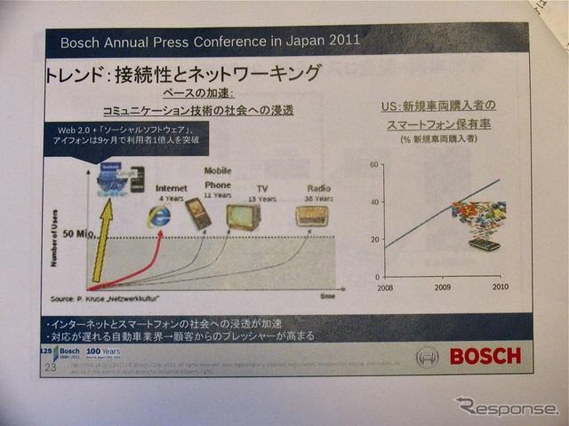 ボッシュ技術勉強会（2011年7月14日）
