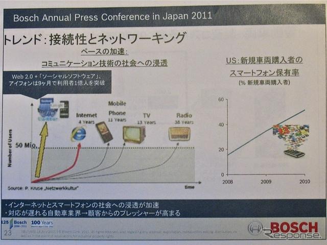 ボッシュ技術勉強会（2011年7月14日）