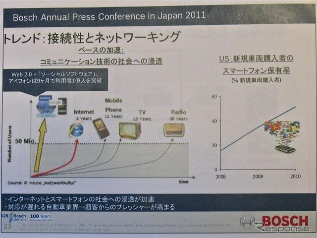 ボッシュ技術勉強会（2011年7月14日）