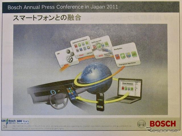 ボッシュ技術勉強会（2011年7月14日）