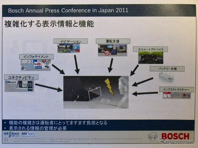 ボッシュ技術勉強会（2011年7月14日）