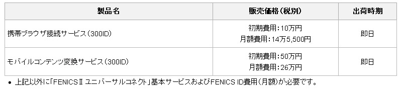 販売価格、および出荷時期