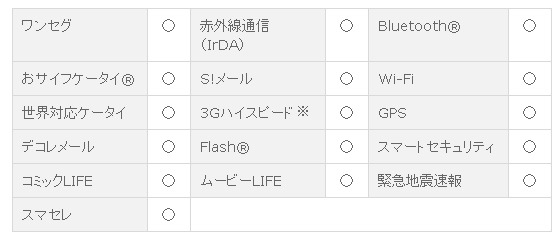 主な対応サービス・機能・アプリケーション