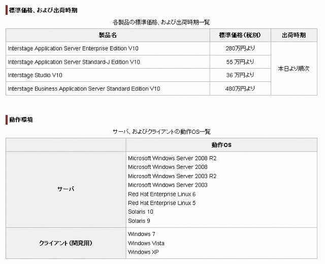 標準価格、出荷時期、動作環境