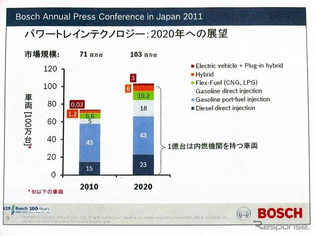 ボッシュ技術勉強会（2011年7月14日）