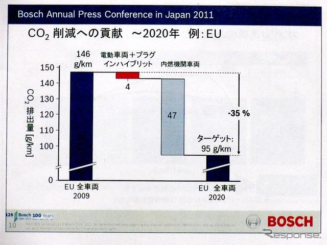 ボッシュ技術勉強会（2011年7月14日）