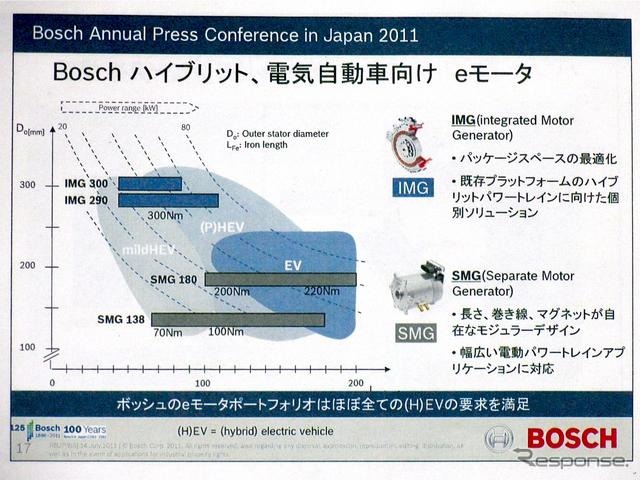 ボッシュ技術勉強会（2011年7月14日）
