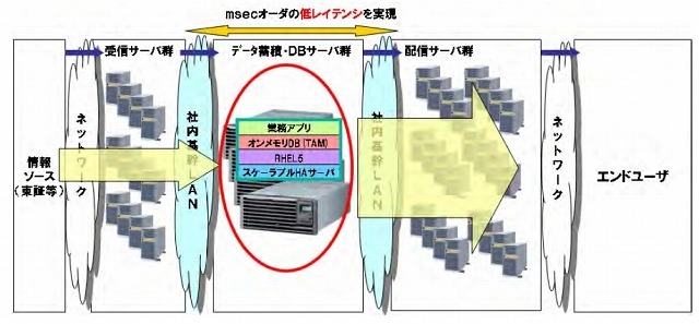 システムのイメージ図