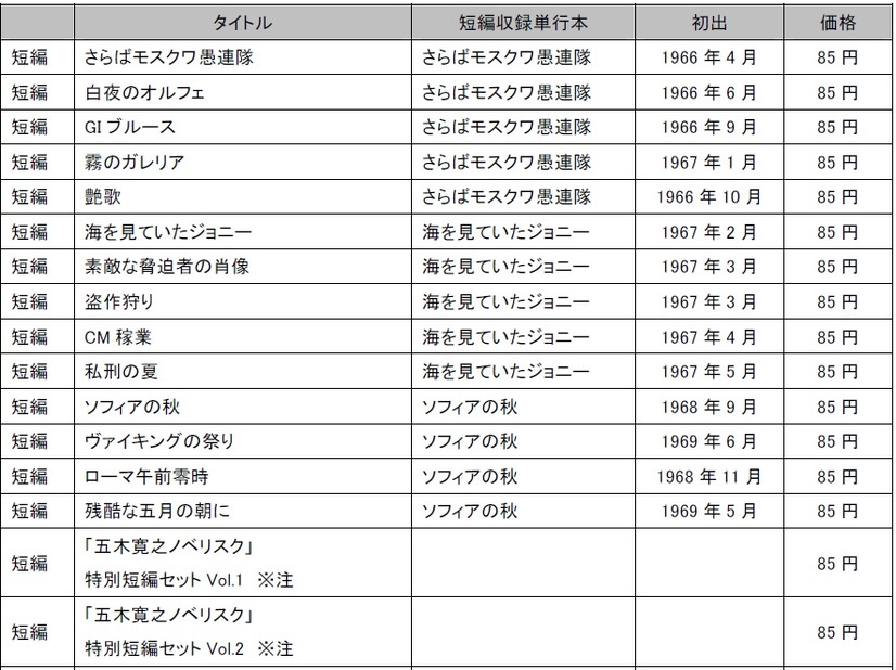 配信作品一覧（短編）