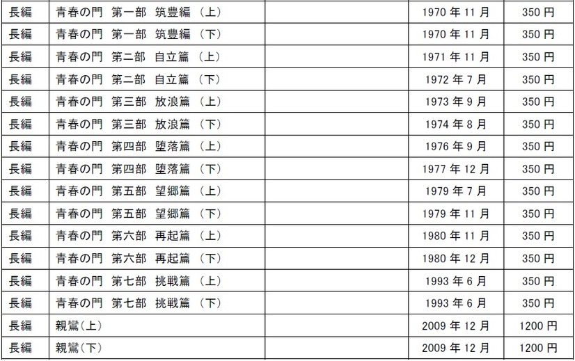 配信作品一覧（長編）