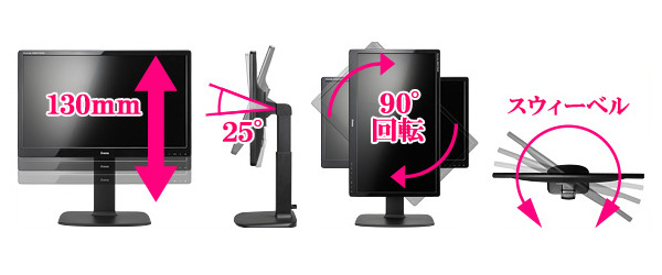 90度回転し縦長の画面で利用できるピボット機能のイメージ