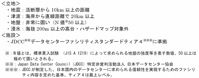 立地および施設の安全性