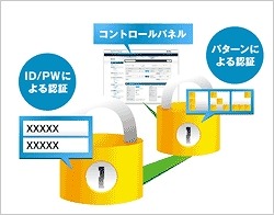 パターン認証機能