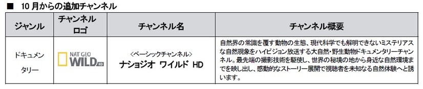 10月からの追加チャンネル