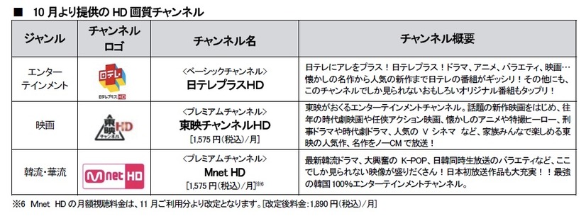 10月より提供のHD画質チャンネル