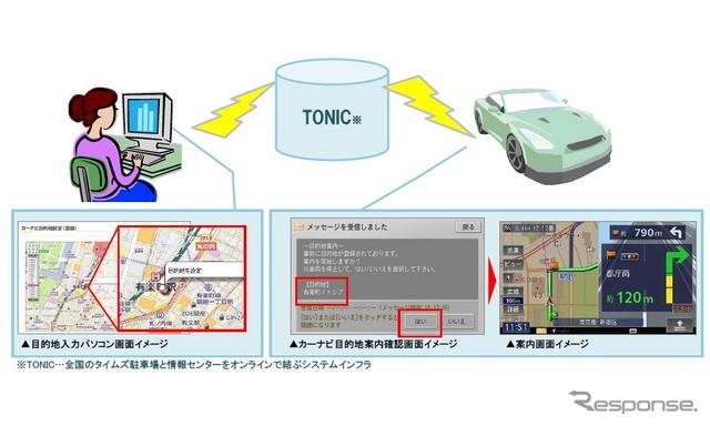 タイムズ24のカーシェアリング「タイムズプラス」で、予約時にカーナビの目的地を事前登録できるサービスを開始する