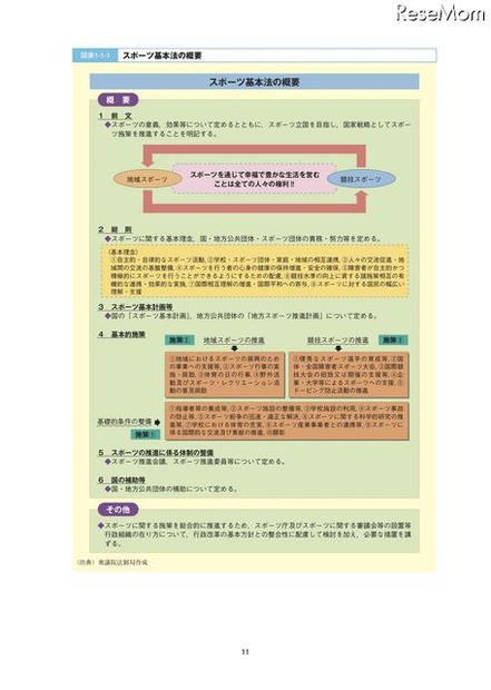 平成22年度文部科学白書