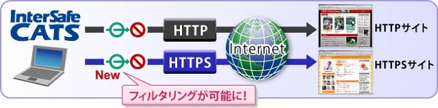 https通信にも対応