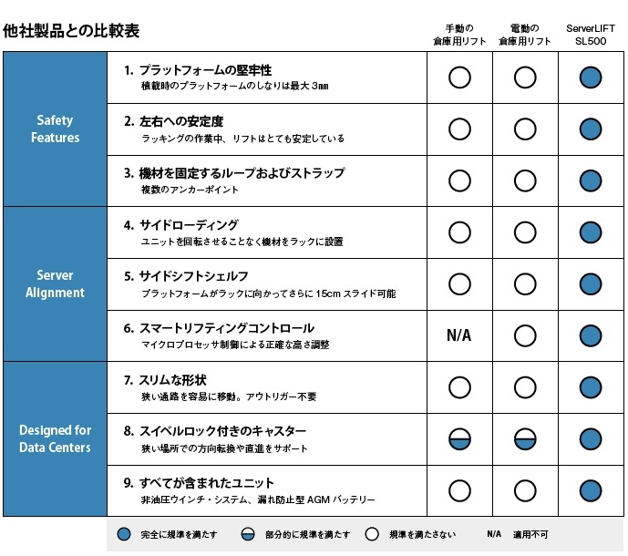 他社製品との比較