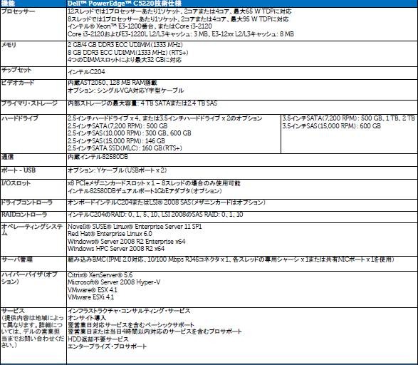 「Dell PowerEdge C5220マイクロサーバ」製品仕様