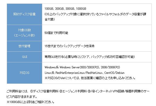 サービスプラン