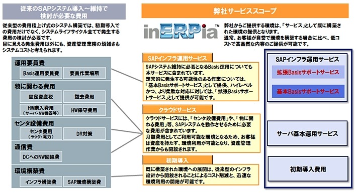 イメージ図