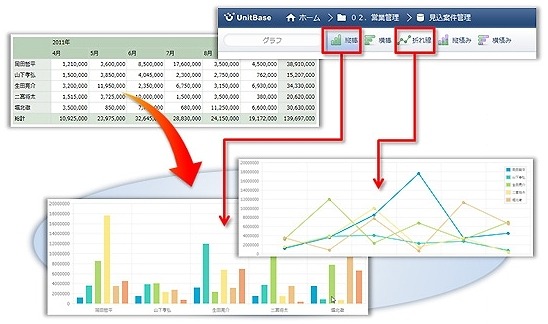 データを簡単に集計、グラフ化