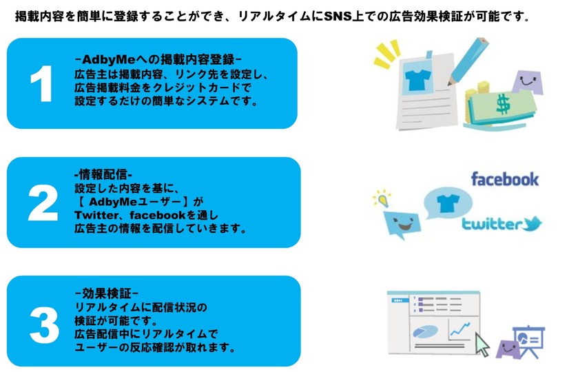 「AdbyMe」の利用方法
