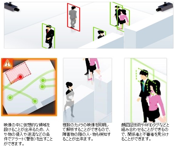 人や物の位置特定と動線追跡（人物追跡システム）