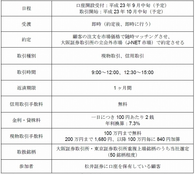 即時決済信用取引の概要（現物取引も含む）