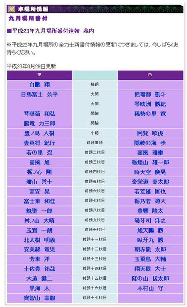 日 大相撲 番付 発表 【名古屋場所新番付】元高見盛の東関親方が改名「大五郎」から「精彦」に