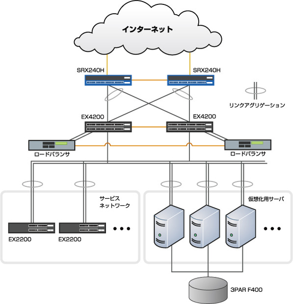 構築したネットワーク概要