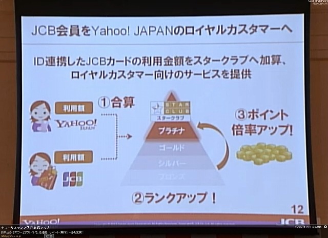 JCB会員をYahoo! JAPANのロイヤルカスタマーに