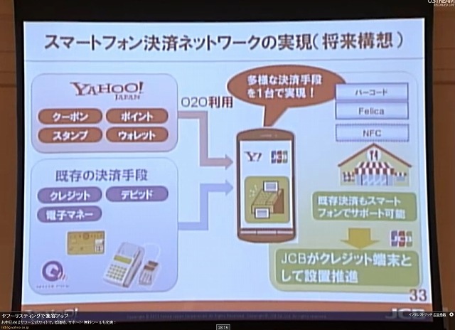 スマートフォン決済ネットワークの実現（将来構想）