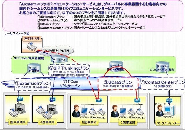 「Arcstarユニファイド・コミュニケーション・サービス」サービス全体像