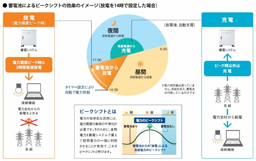 効果のイメージ