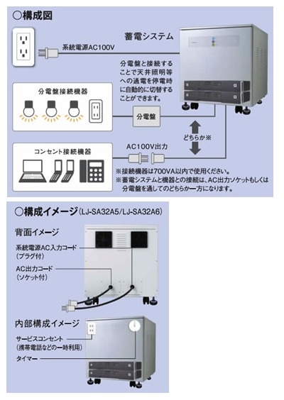 構成図