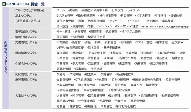 IPKNOWLEDGE機能一覧