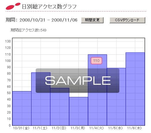 日別総アクセス数グラフなどがオンラインで確認可能