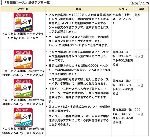 「外国語コース」提供アプリ