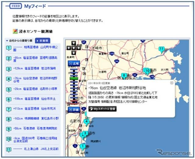 パーソナル情報表示画面