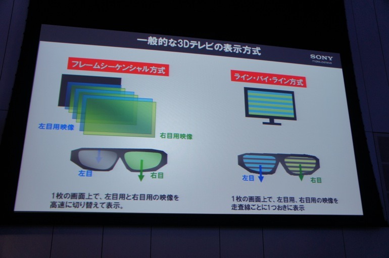 一般的な3Dテレビの表示方式