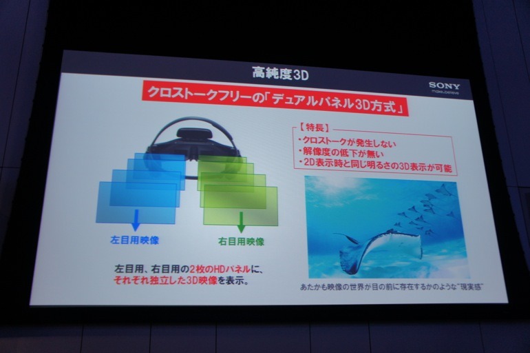 左目、右目それぞれ独立した3D映像を表示する